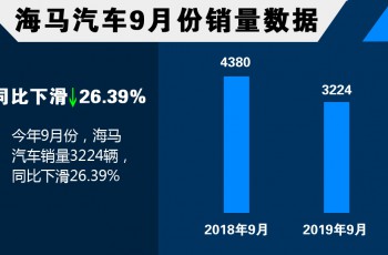 海马汽车